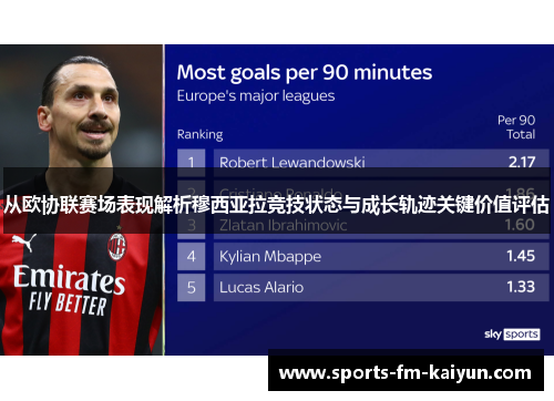 从欧协联赛场表现解析穆西亚拉竞技状态与成长轨迹关键价值评估 从欧协联赛场表现解析穆西亚拉竞技状态与成长轨迹关键价值评估