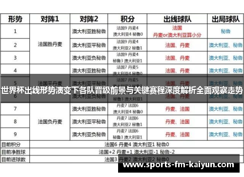 世界杯出线形势演变下各队晋级前景与关键赛程深度解析全面观察走势 世界杯出线形势演变下各队晋级前景与关键赛程深度解析全面观察走势