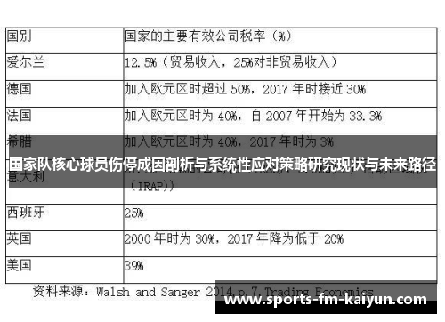 国家队核心球员伤停成因剖析与系统性应对策略研究现状与未来路径