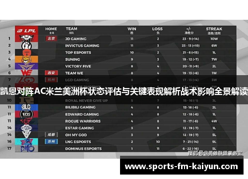 凯恩对阵AC米兰美洲杯状态评估与关键表现解析战术影响全景解读