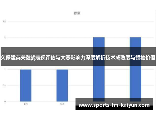 久保建英关键战表现评估与大赛影响力深度解析技术成熟度与领袖价值